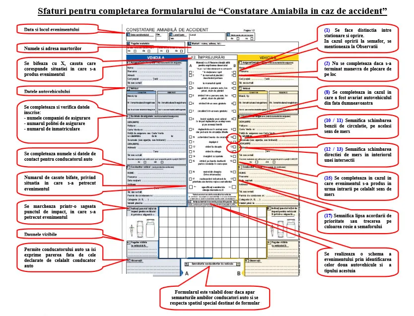 model de completare amiabila